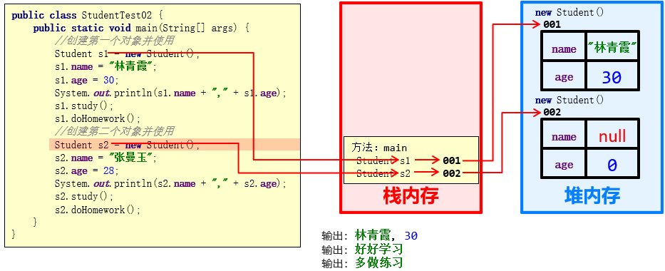 技术图片