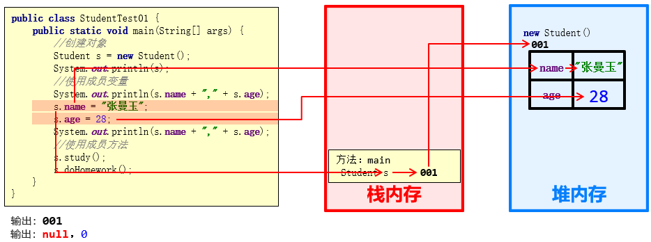 技术图片