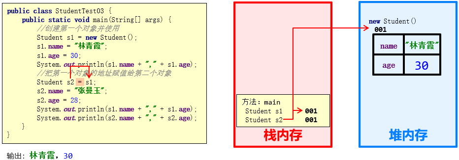 技术图片