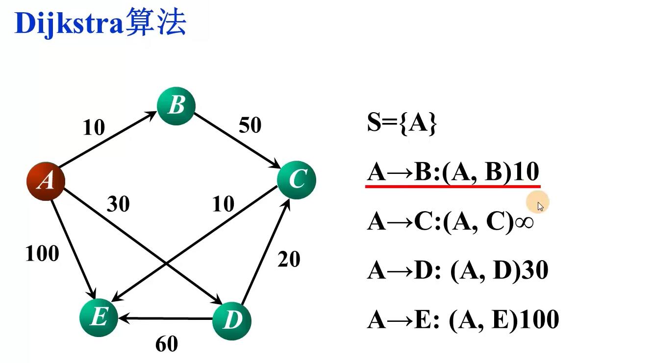 技术图片