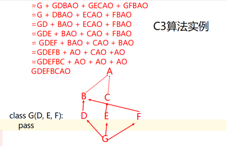 技术图片