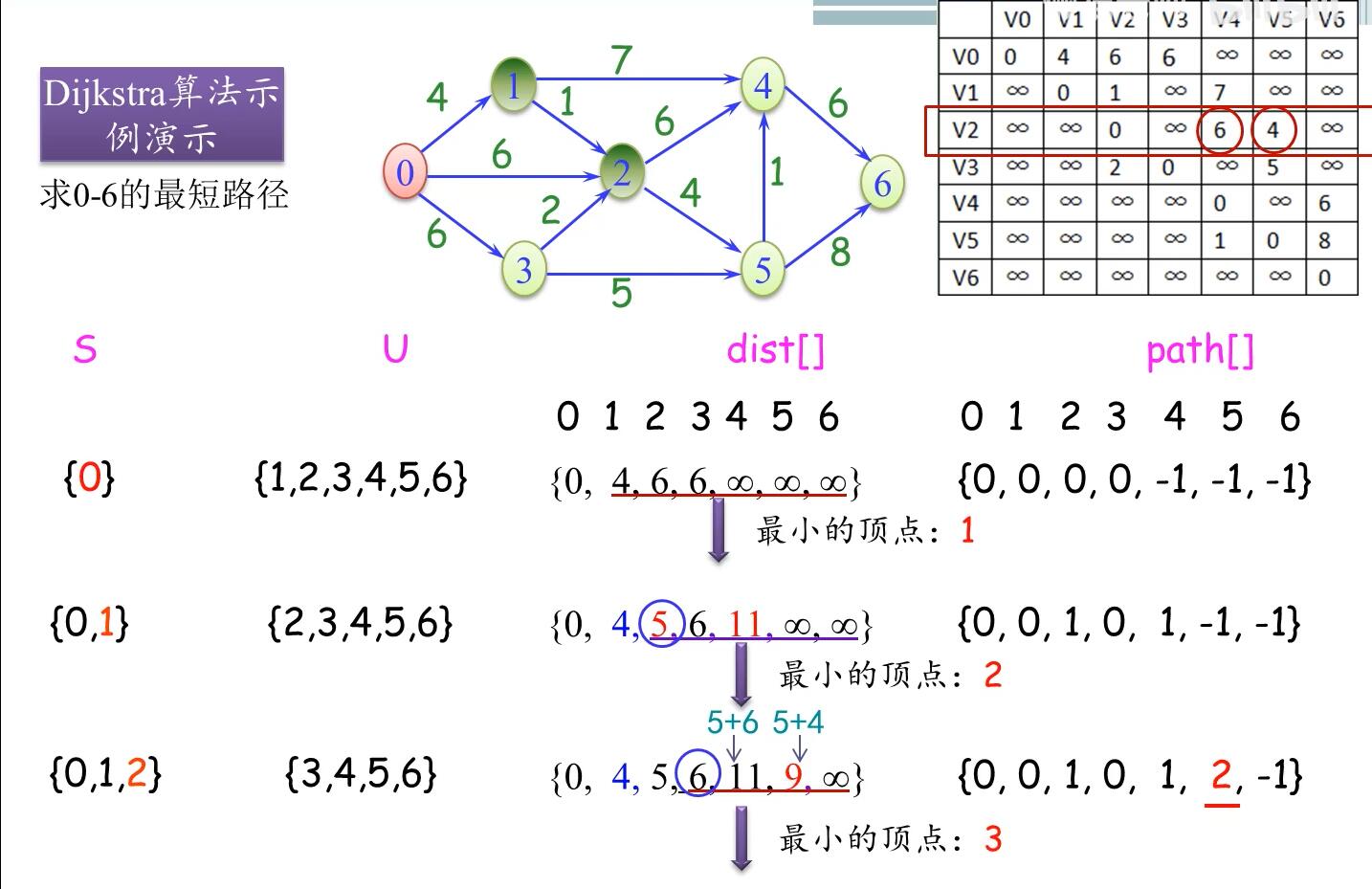 技术图片