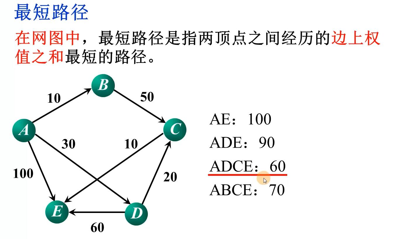 技术图片