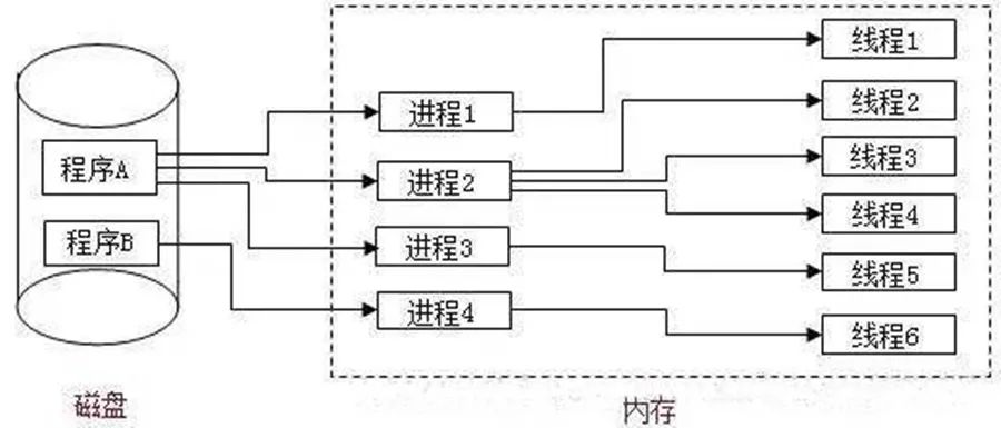 技术图片