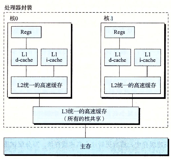 技术图片