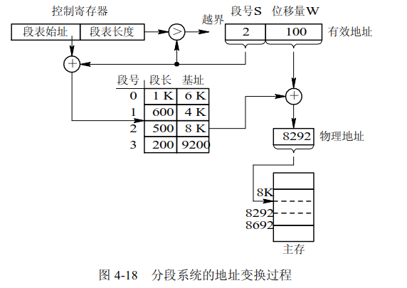 技术图片