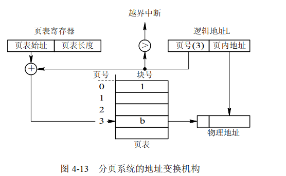 技术图片