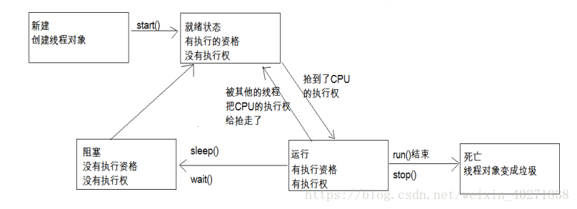 技术图片