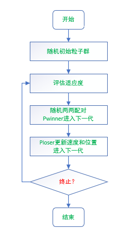 技术图片