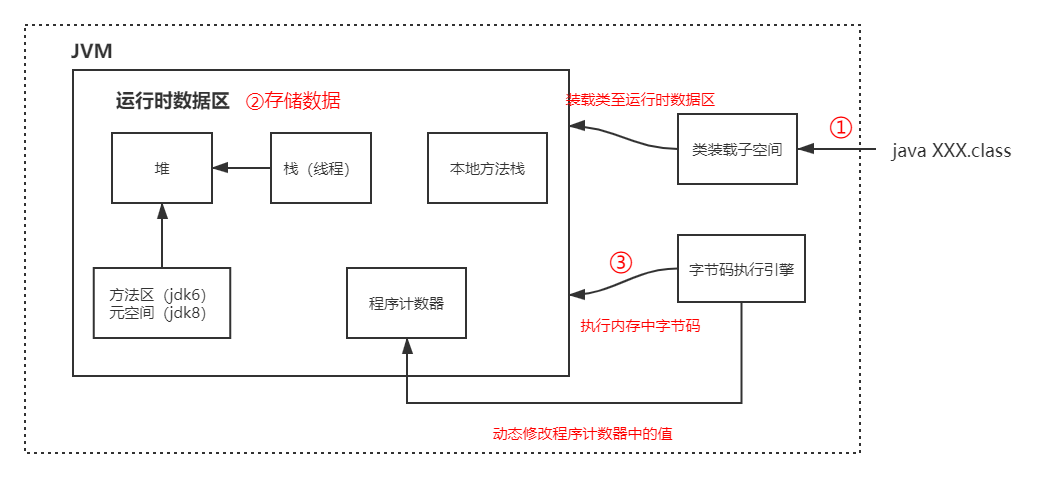 技术图片