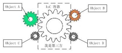 技术图片