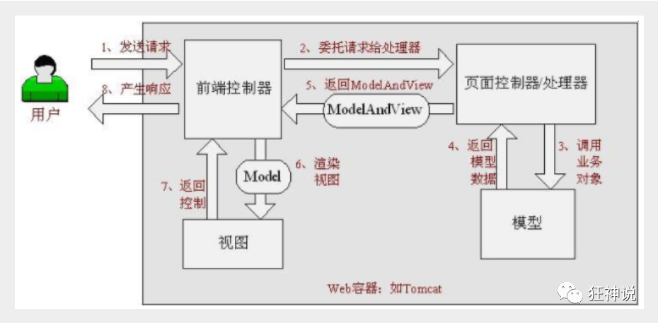 技术图片