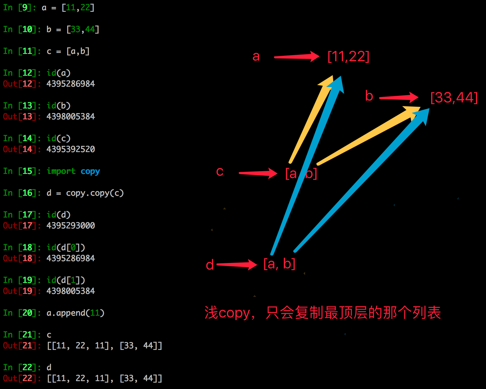 技术图片