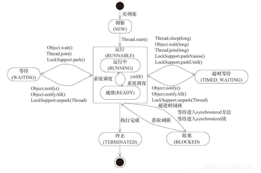 技术图片