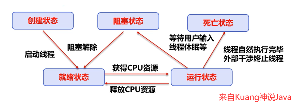 技术图片