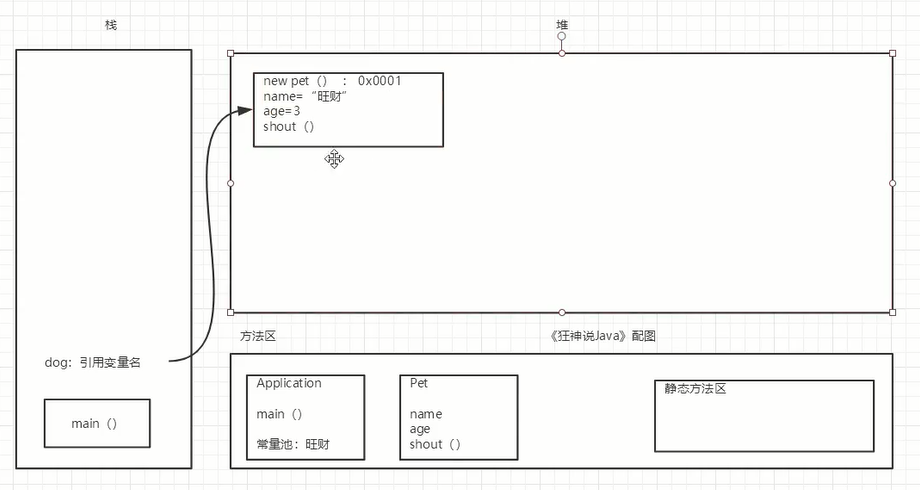 技术图片