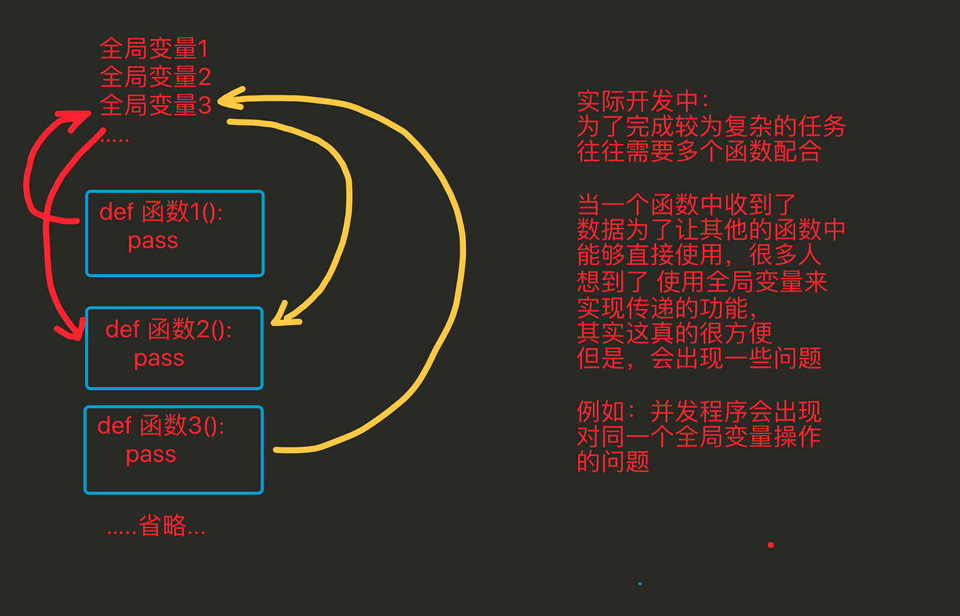 技术图片