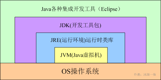 技术图片