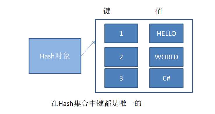 技术图片