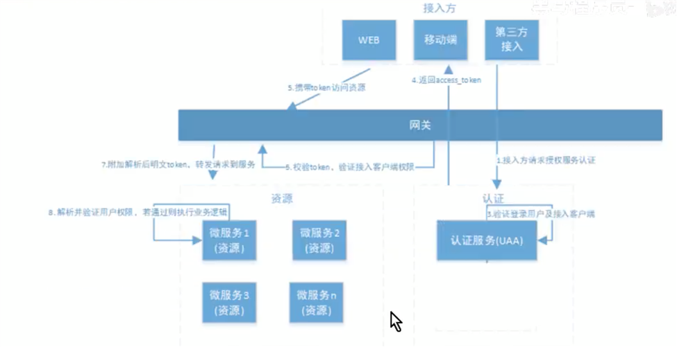 技术图片