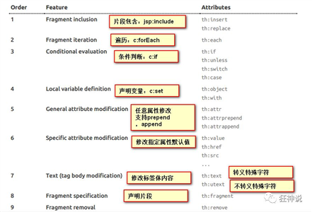 技术图片