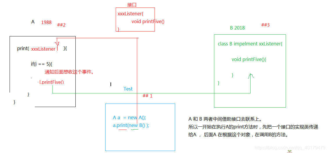 技术图片