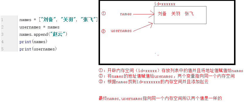 技术图片