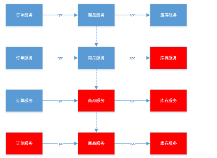 技术图片