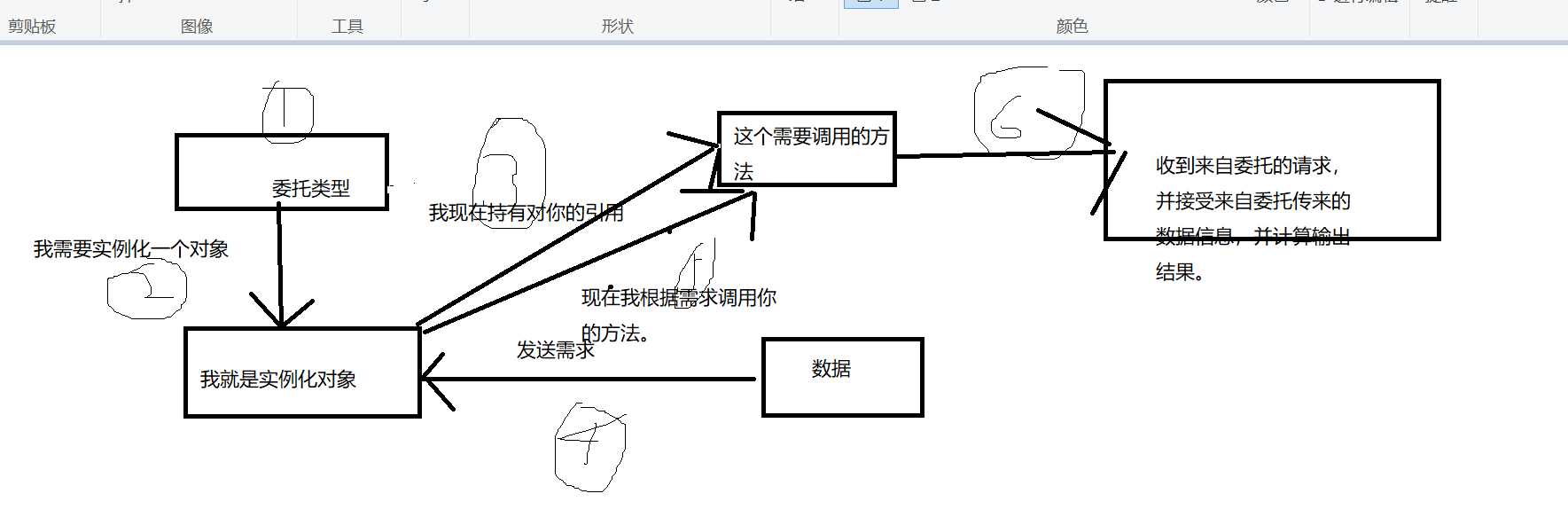 技术图片