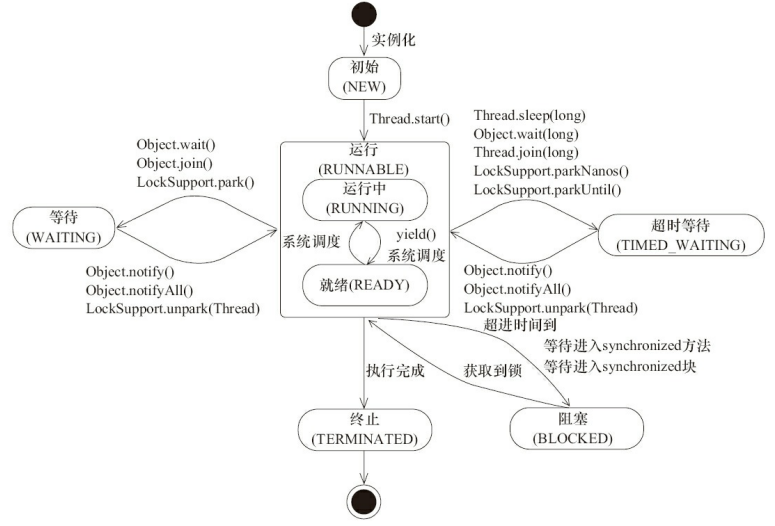 技术图片