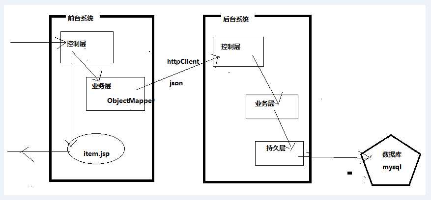 技术分享