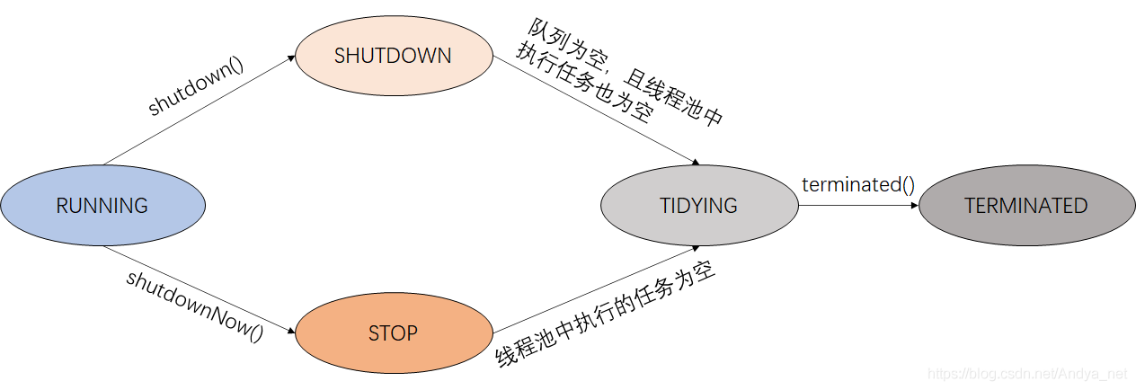 技术图片