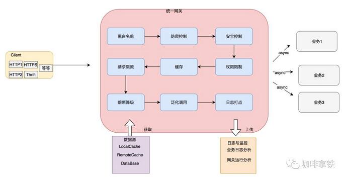 技术图片