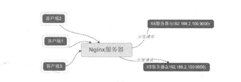 技术图片