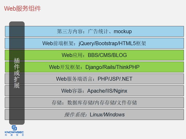 技术分享