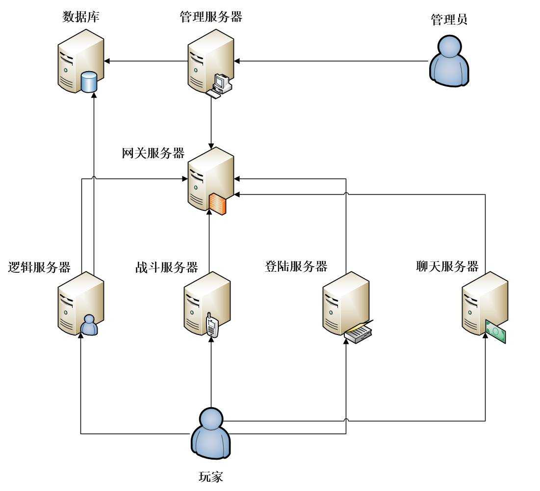 技术分享图片