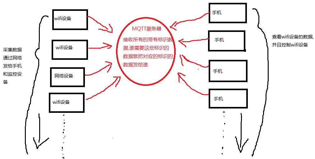 技术分享图片