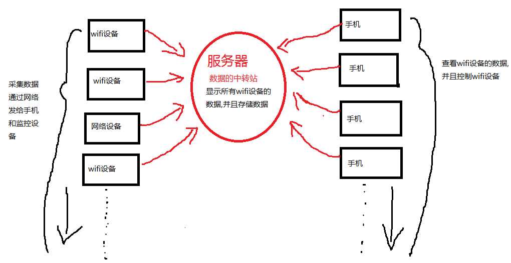 技术分享图片