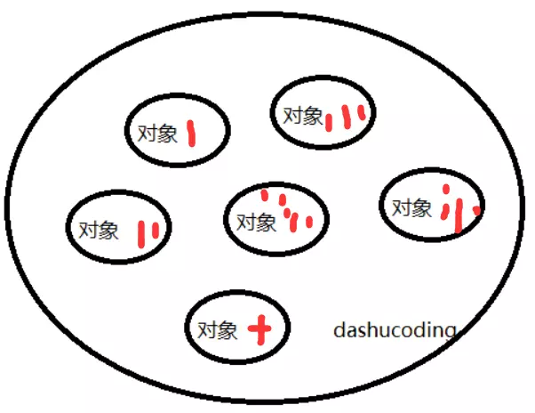 技术分享图片