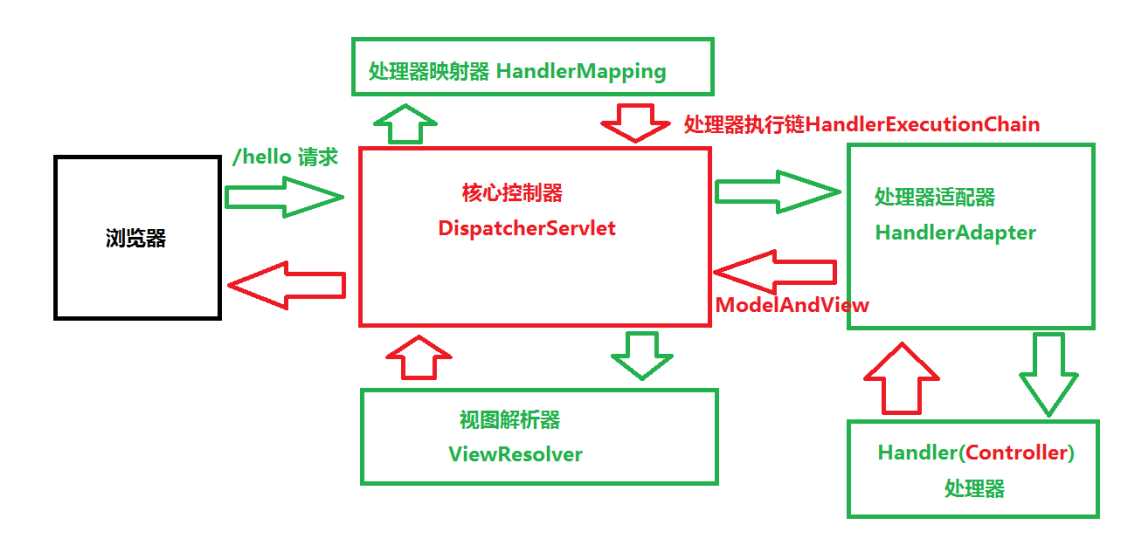 技术分享图片