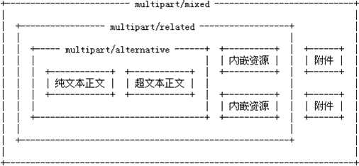 技术分享图片