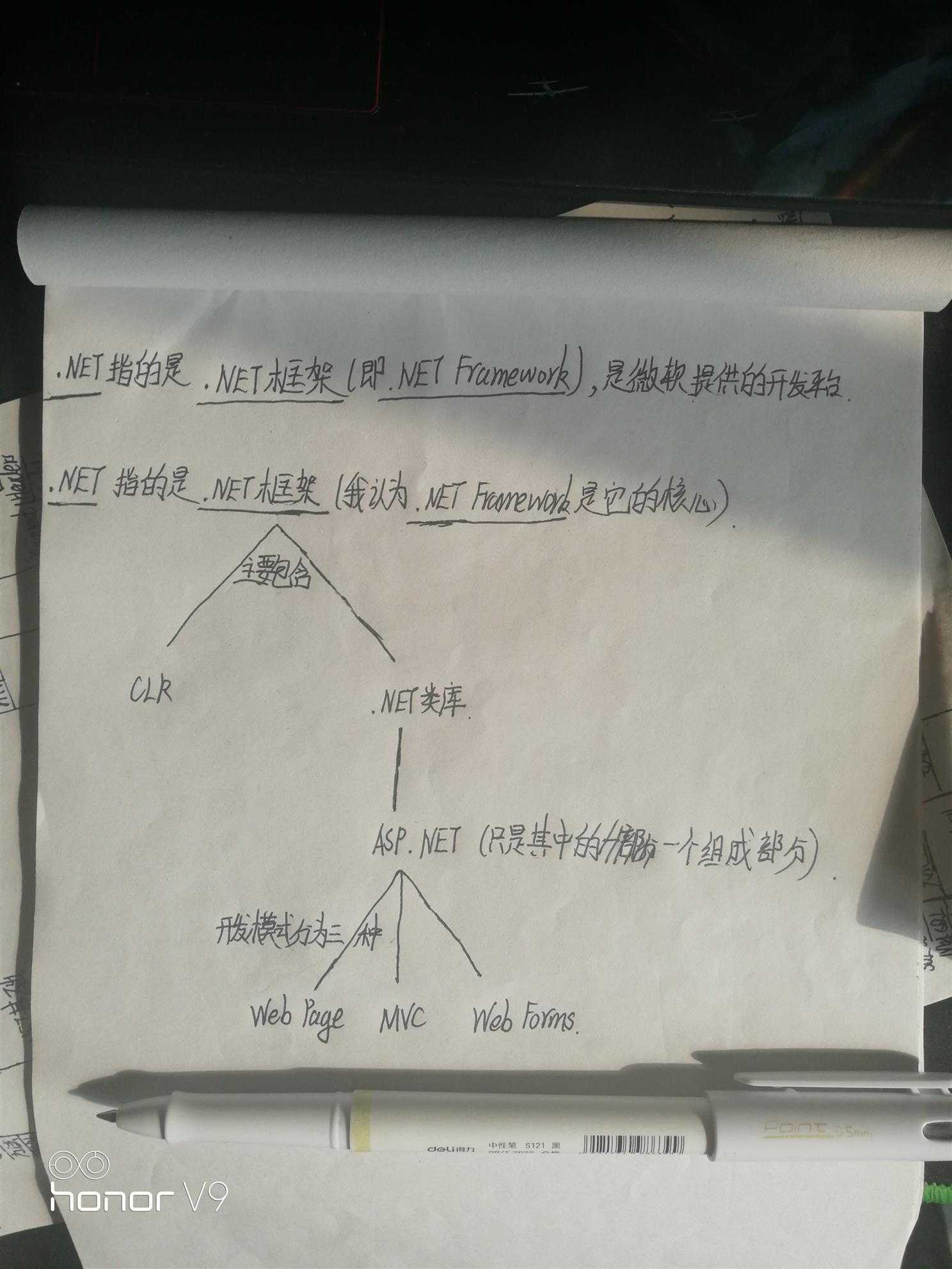 技术分享图片