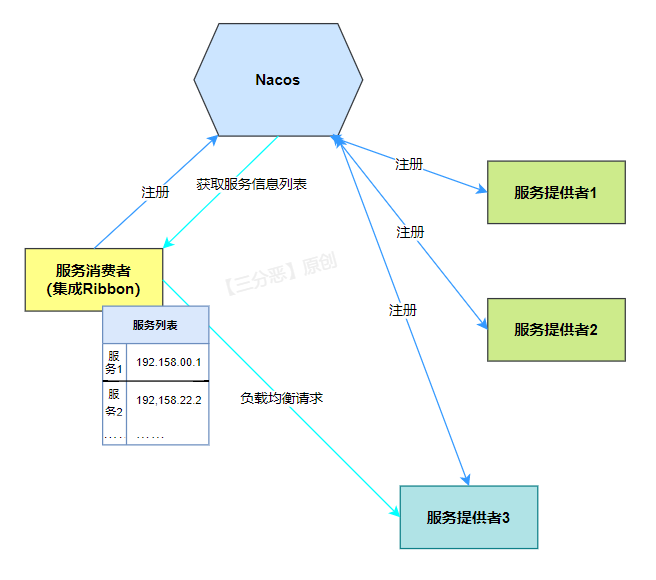 技术图片