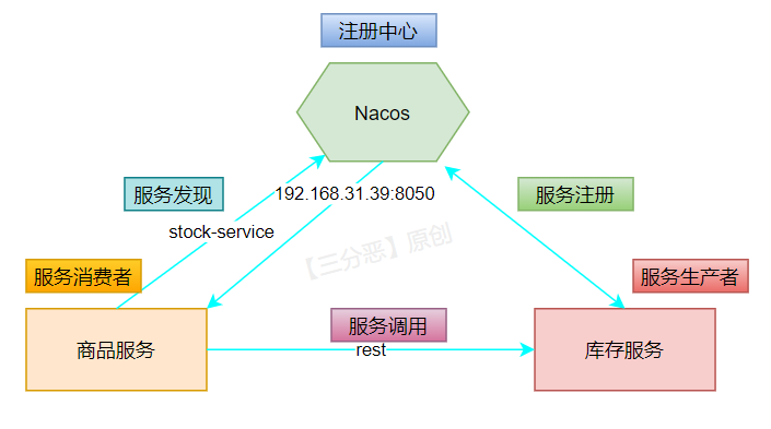 技术图片