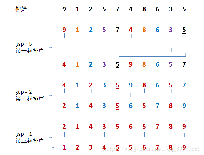 技术分享图片