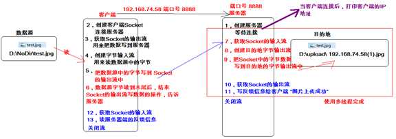 技术分享图片