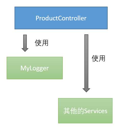 技术分享图片