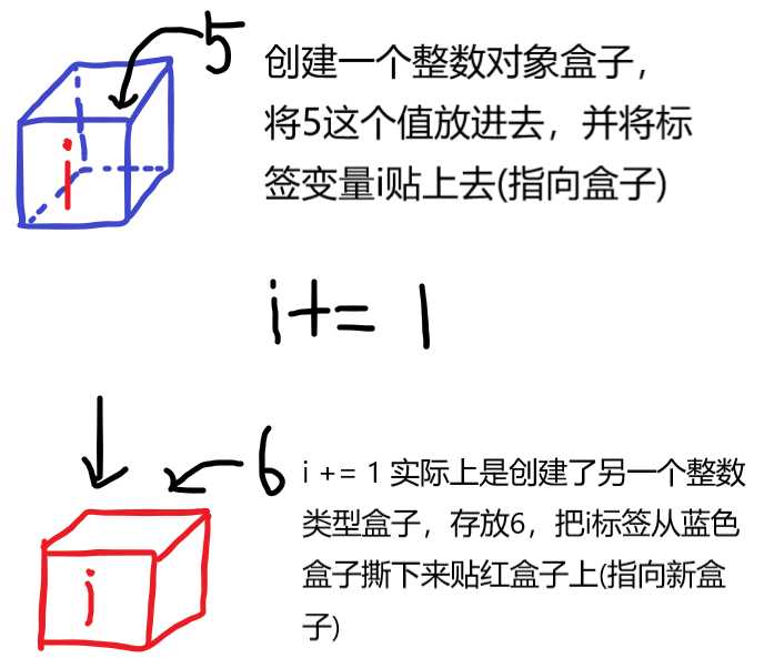 技术分享图片