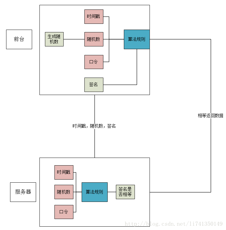 技术分享图片