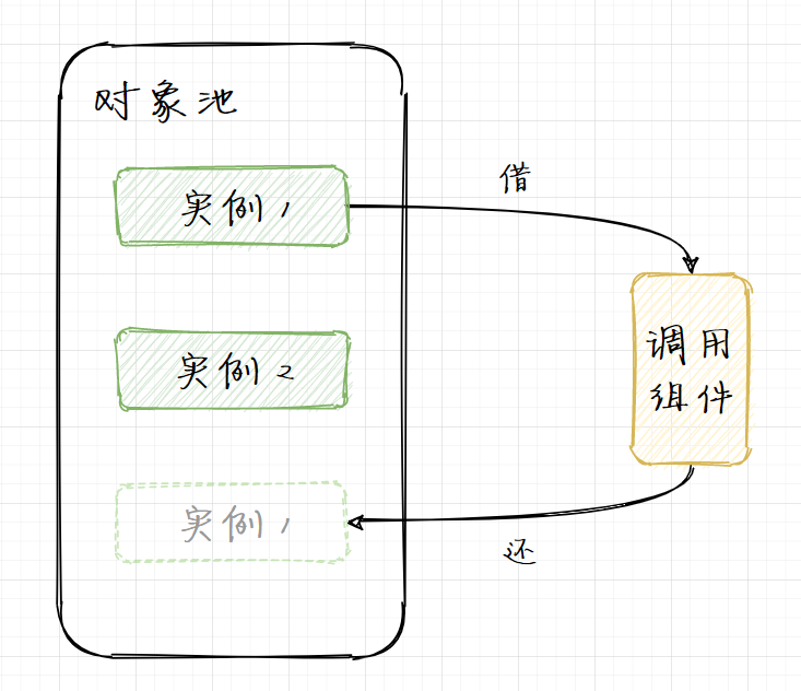 技术图片